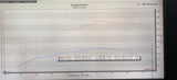 BMW B48 BigBoost700 Turbo Upgrade Kit